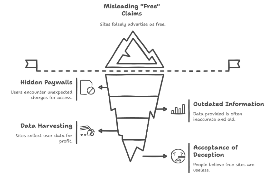 Free People Search Sites: The Truth About What Actually Works (And What’s Complete Garbage)